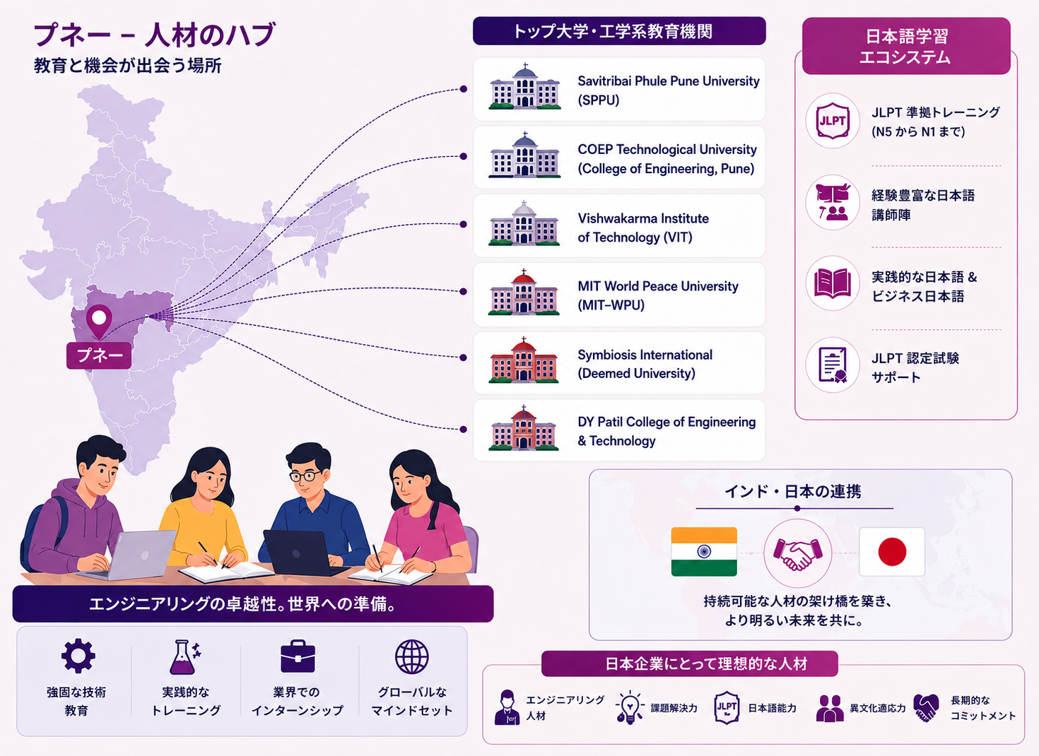 Pune recruitment hub infographic